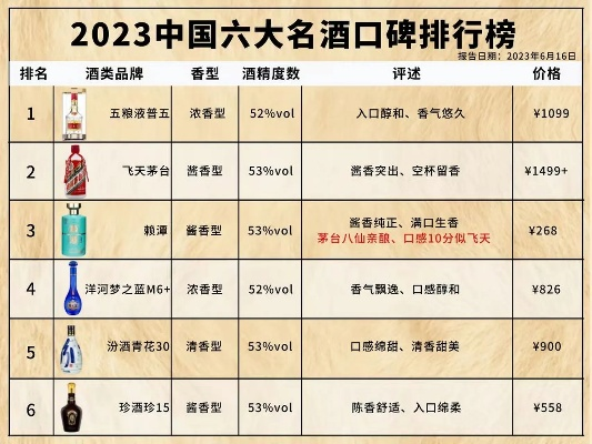 中国白酒市场销量冠军单品全解析，谁才是你的口粮酒？