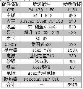 网吧电脑选购指南，万元级配置推荐与品牌对比