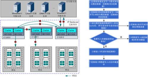 物理应用服务器配置全解析，从基础到实战的配置指南