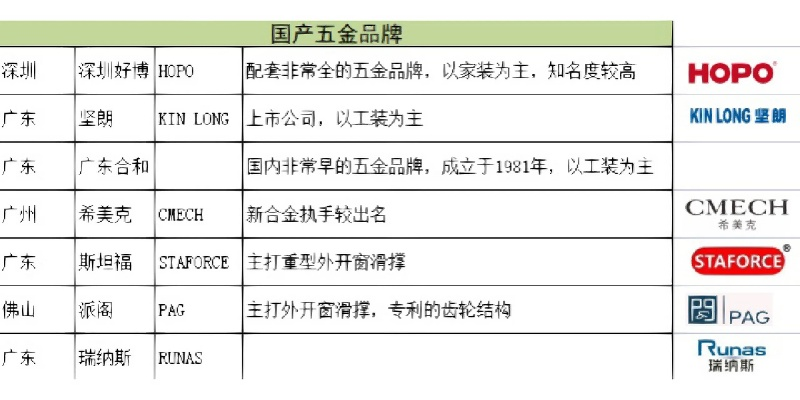 闽南五金品牌推荐全攻略，从工具到建材，这些老字号和新兴品牌值得收藏！