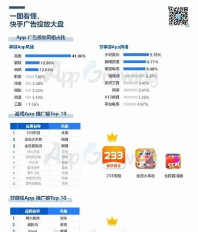 广告投放平台终极指南，手把手教你选对钱袋子（附避坑攻略）