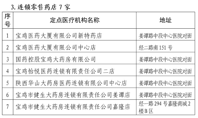 宝鸡医药品牌大盘点