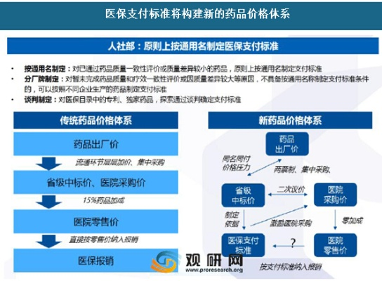医药品牌推广价格标准解析