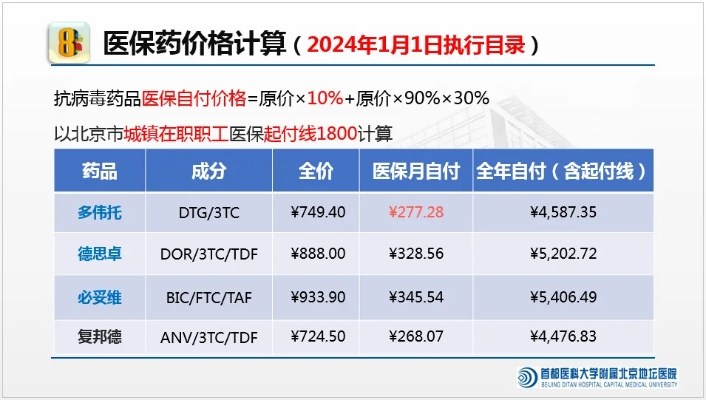 医药品牌推广价格标准解析