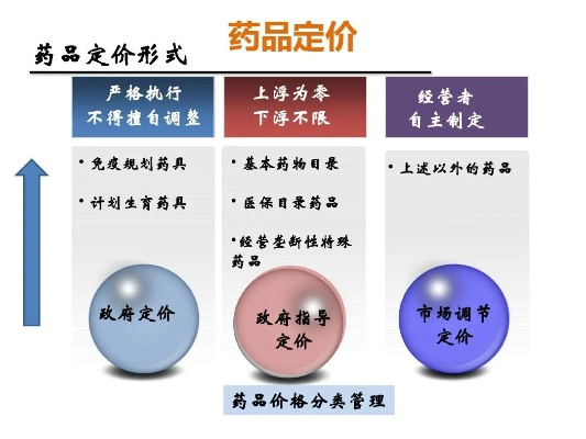 医药品牌推广价格标准解析