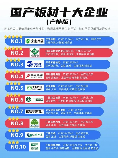 国内外板材品牌大比拼，选对板材，装修不踩坑！