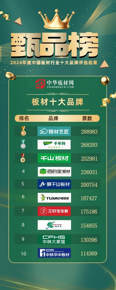 国内外板材品牌大比拼，选对板材，装修不踩坑！