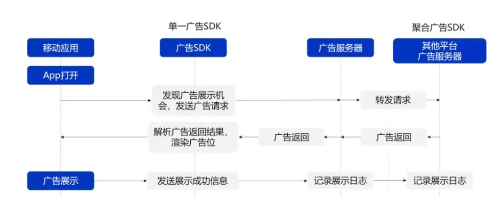 网站广告点击流量全解析，从流量来源到变现的实战指南