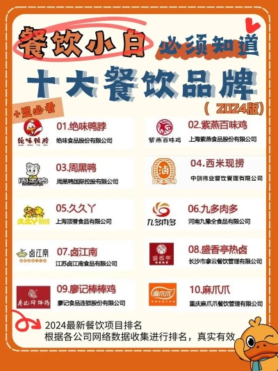 餐饮小吃加盟店热门品牌推荐