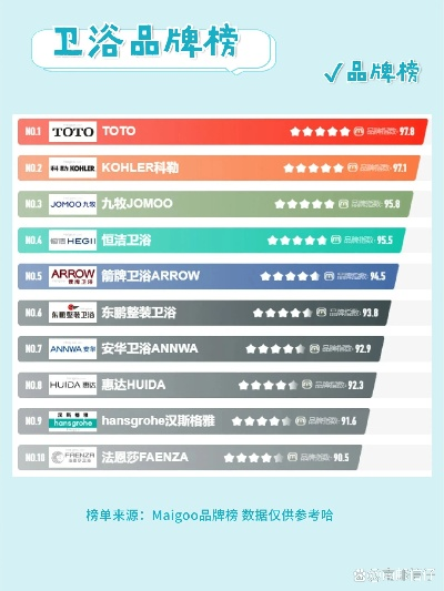 进口家居洁具品牌排行