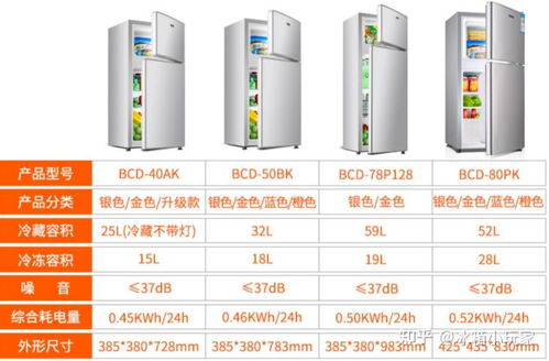 小型冰箱选购指南，2023年耐用品牌排行榜+避坑技巧