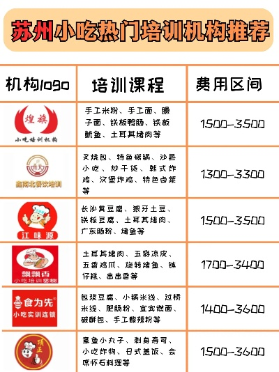 武进小吃加盟店品牌推荐