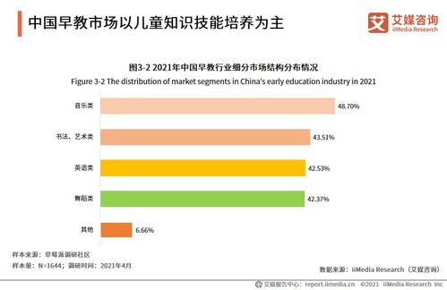 湖南加盟婴幼儿早教市场分析与前景展望