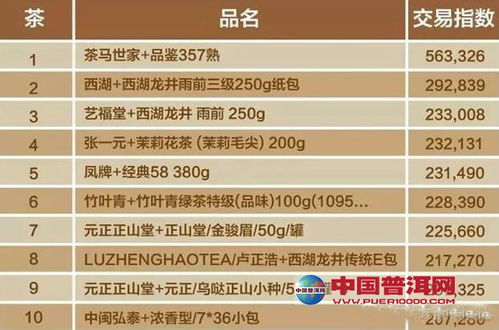 2023年中国十大热销茶叶品牌排名及选购指南