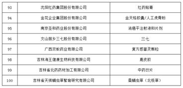 苗族医药品牌概览