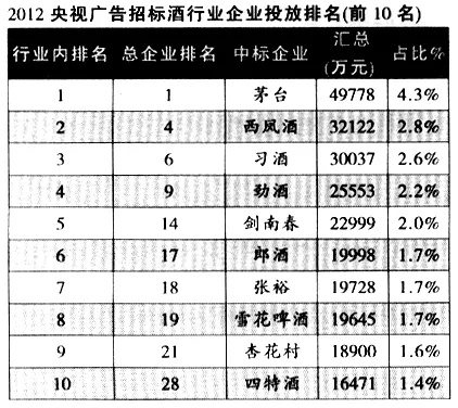 泰安白酒品牌销量排行榜，从传统老酒到年轻化突围的三大趋势
