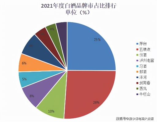 泰安白酒品牌销量排行榜，从传统老酒到年轻化突围的三大趋势
