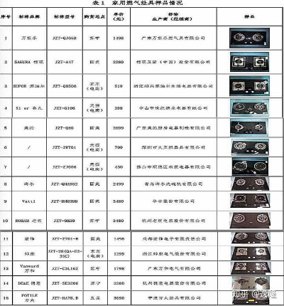 江苏煤气灶加盟品牌大全