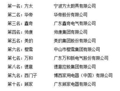 江苏煤气灶加盟品牌大全