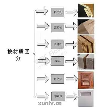板材选购指南，不同品牌材质真的都一样吗？揭秘行业真相