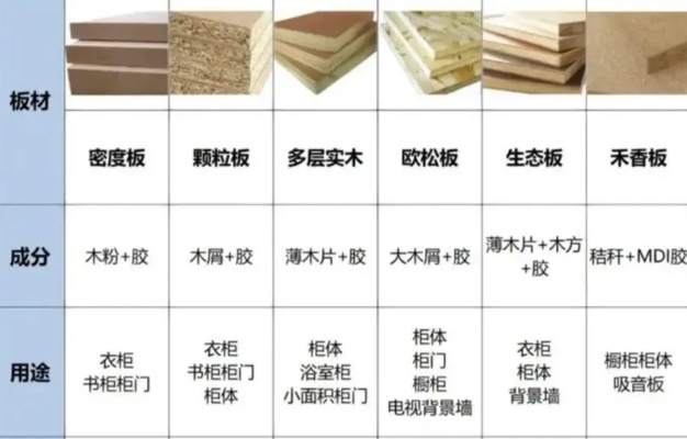 板材选购指南，不同品牌材质真的都一样吗？揭秘行业真相