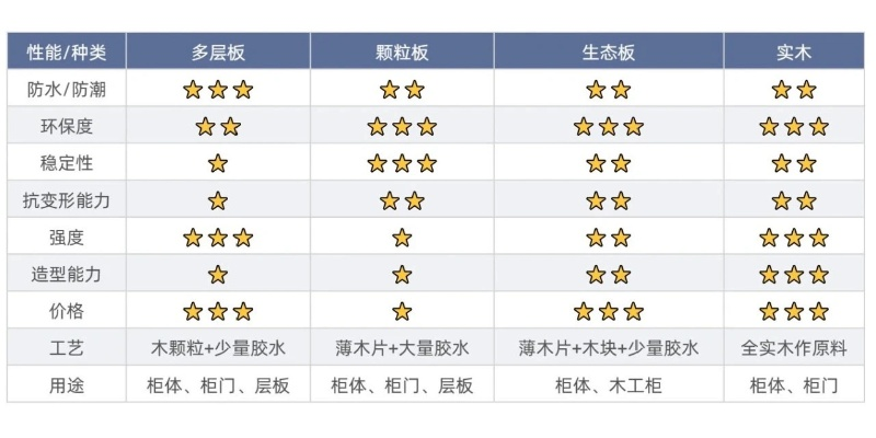 板材选购指南，不同品牌材质真的都一样吗？揭秘行业真相