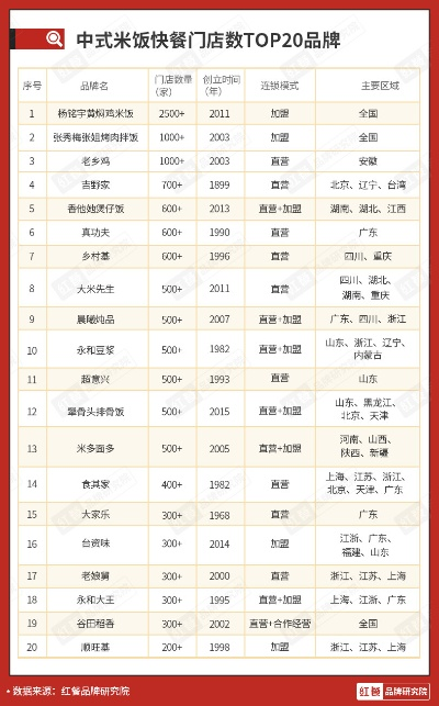 铁板饭加盟热门品牌大盘点，探秘10大品牌加盟之路