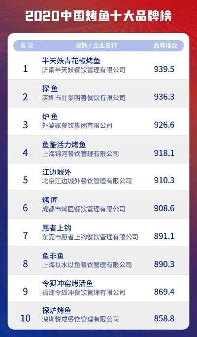 铁板饭加盟热门品牌大盘点，探秘10大品牌加盟之路