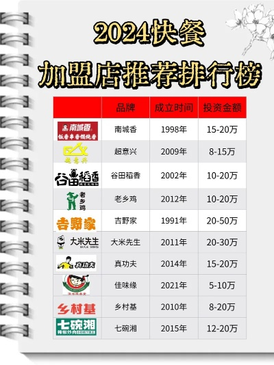铁板饭加盟热门品牌大盘点，探秘10大品牌加盟之路