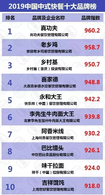 铁板饭加盟热门品牌大盘点，探秘10大品牌加盟之路