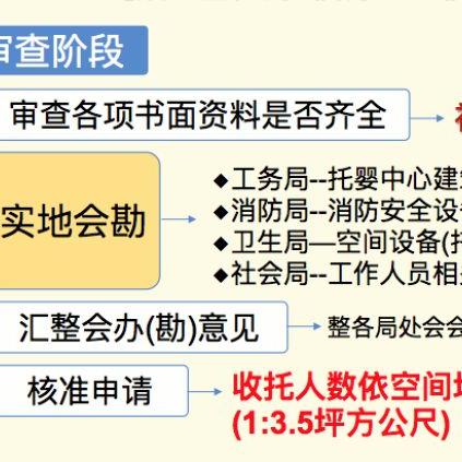 济宁北湖早教托育加盟指南