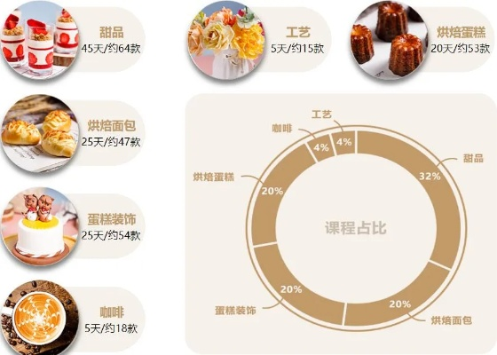 赣州定南学西点全攻略，从零基础到创业的避坑指南