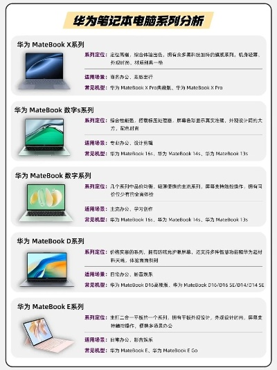 品牌电脑更新指南