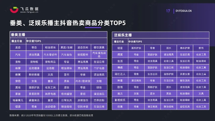 装修材料品牌抖音名字大揭秘