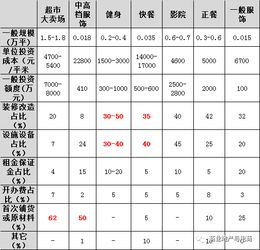 加盟费用明细表，全面解析欧式装修品牌加盟成本