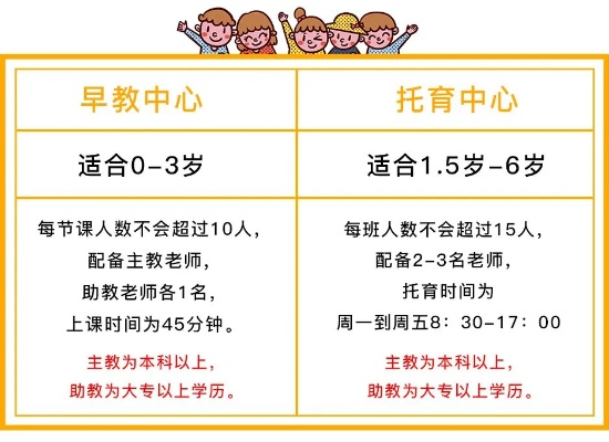 早教托育加盟的利与弊