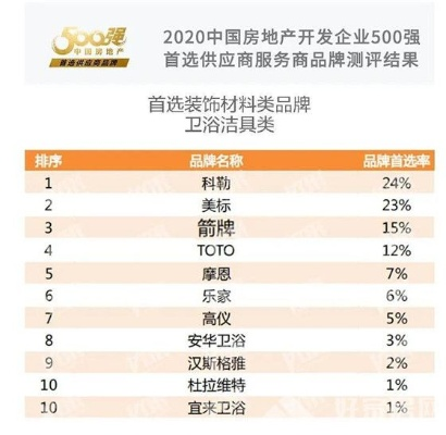 30万装修，选对品牌是关键