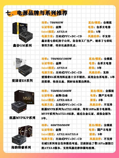 江苏电脑电源品牌大全