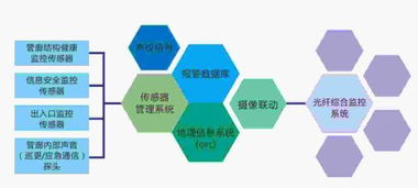 智慧管廊运维统一平台，如何让地下空间管理更高效？
