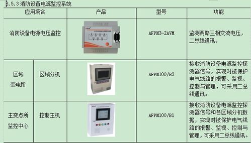智慧管廊运维统一平台，如何让地下空间管理更高效？