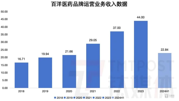 医百洋医药品牌，创新与责任并重，守护健康新里程