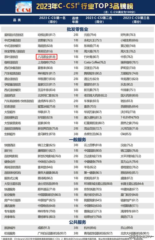 2023年十大茶叶连锁品牌排名解析，从老字号到新锐品牌，谁才是你的茶饮首选？