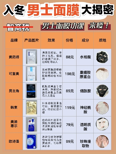 冬日护肤新姿势，男款冬款面膜全攻略（附选购指南+真实案例）
