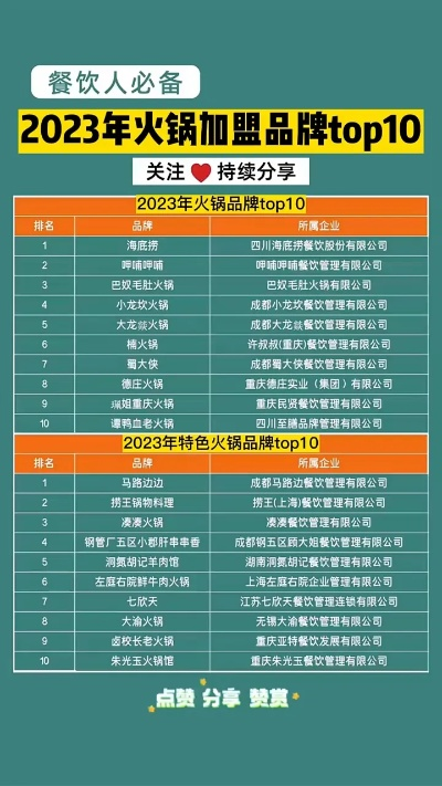黑龙江火锅加盟品牌大全