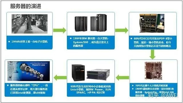 物理机VS云服务器，如何选？5大核心对比+实战案例全解析