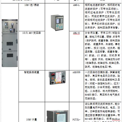 智慧管廊，重庆高新区的未来城市动脉