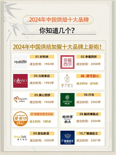 烘焙食品加盟商热门品牌推荐