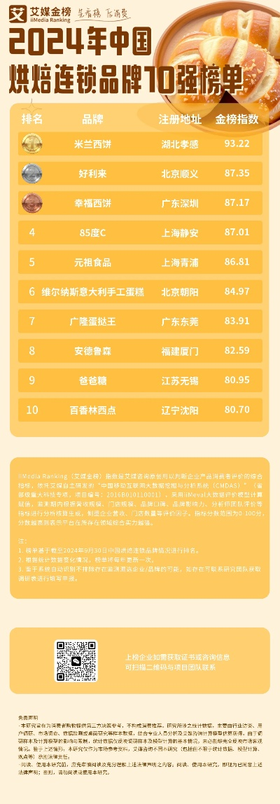 烘焙食品加盟商热门品牌推荐