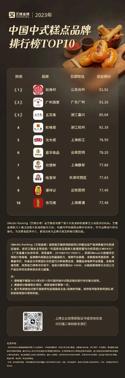 烘焙食品加盟商热门品牌推荐