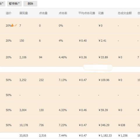 淘宝先用后付额度提现商家，为何限额频繁？